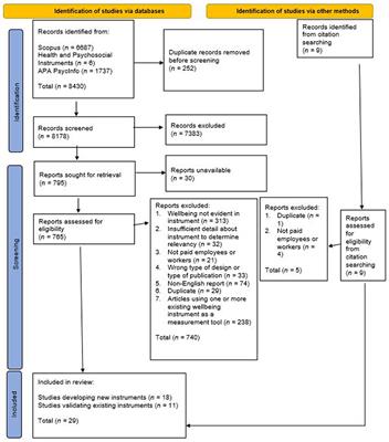 Wellbeing measures for workers: a systematic review and methodological quality appraisal